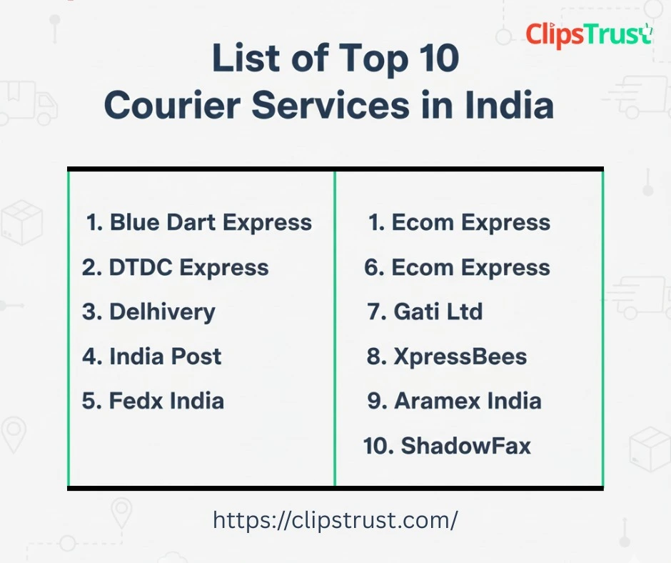 list of top 10 courier services in india list of top 10 courier services in india